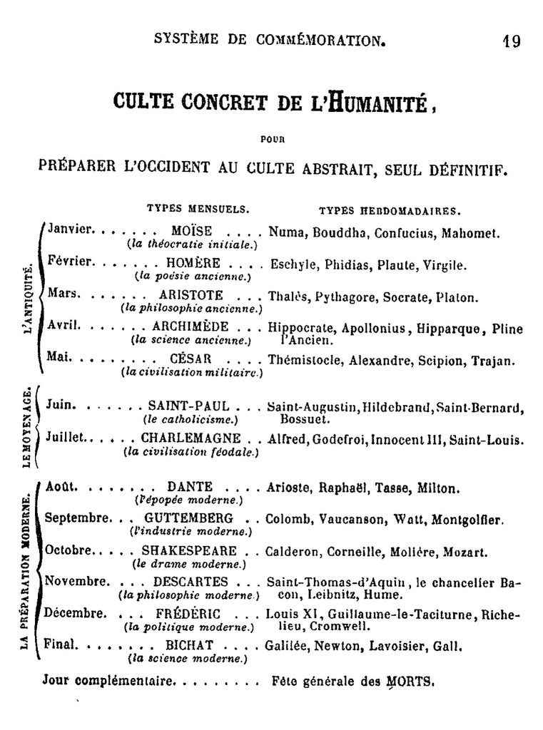 Presentation of the concrete cult