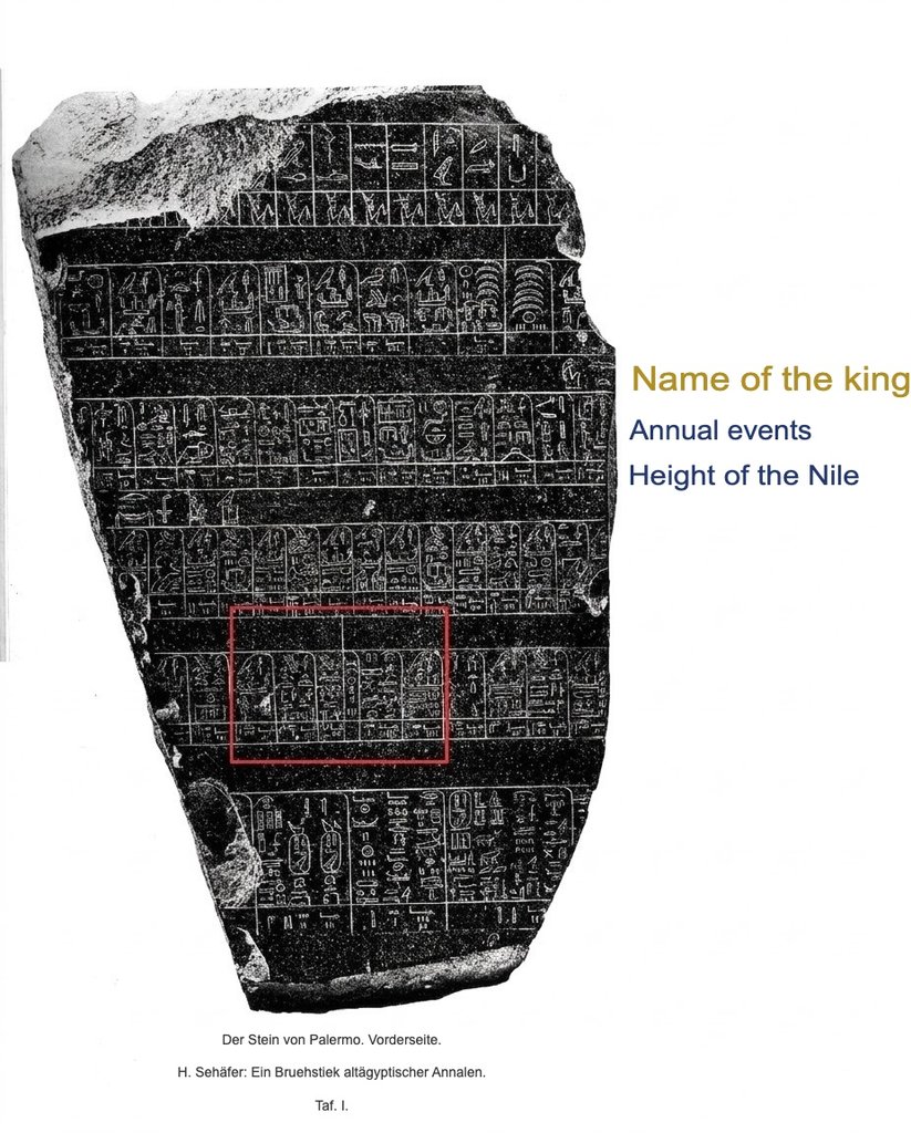 Each "line" is divided into three parts which, from top to bottom, contain the name of the king (yellow), important events of each year (blue) and the height of the Nile flood (blue). - 
The contents of the red frame have been enlarged in the images below.