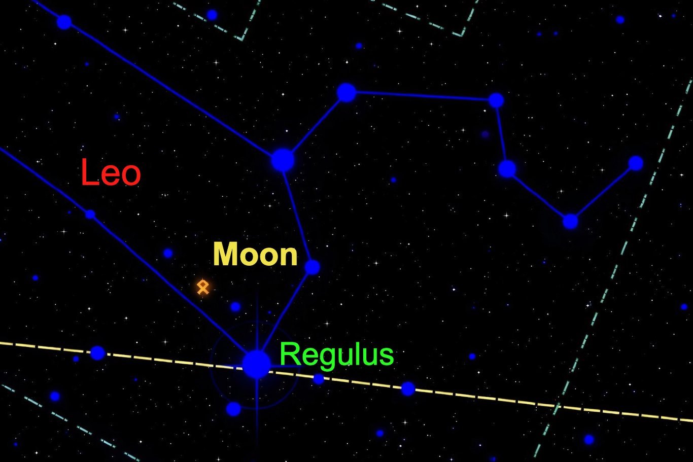 On 28 June 433 BC, the Moon is in the sign of Leo and close to Regulus