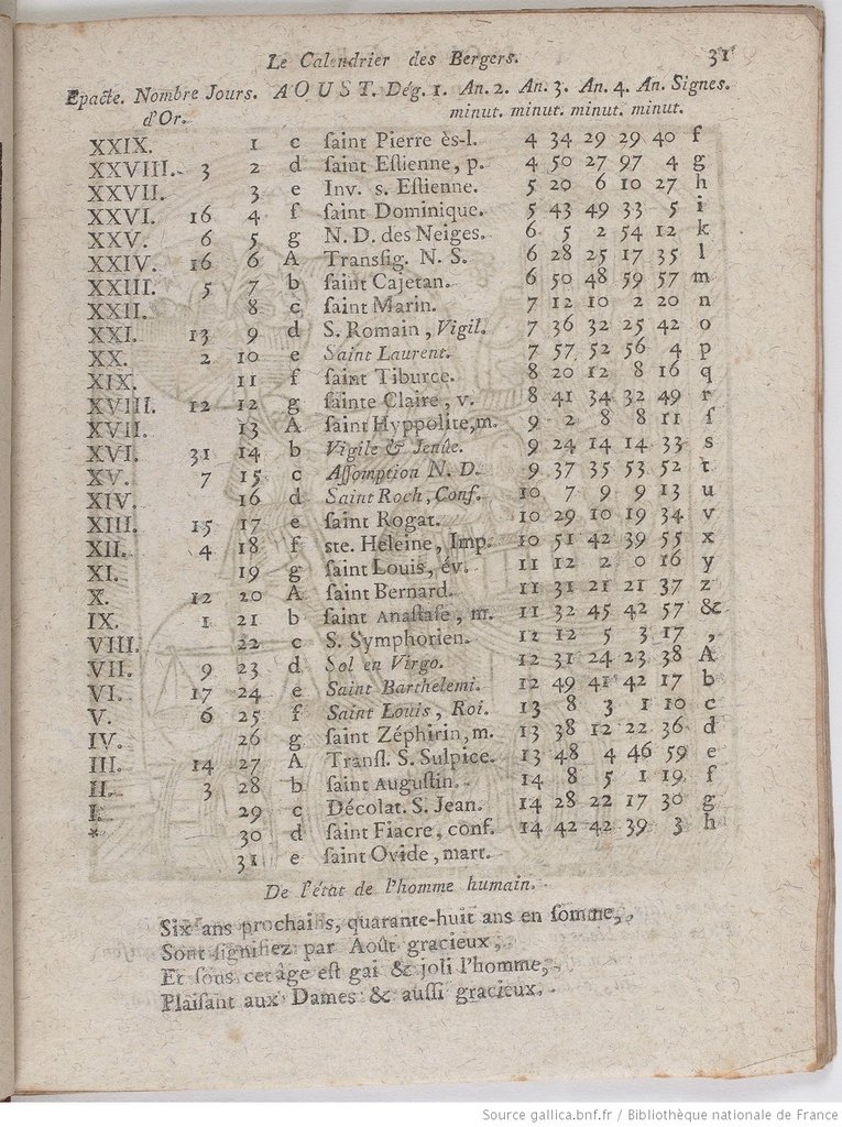The month of August in the great calendar, between 1766 and 1780