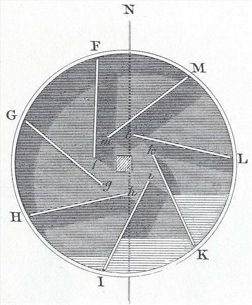 Section of the drum of the water clock shown above.