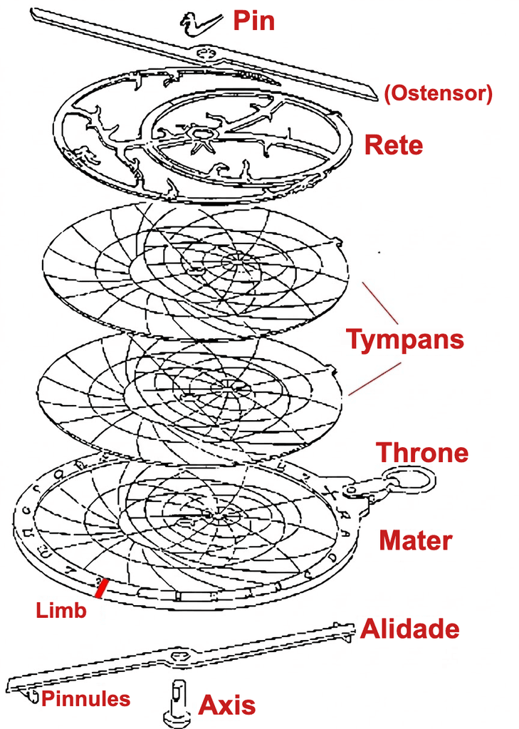 Exploded view of the astrolabe