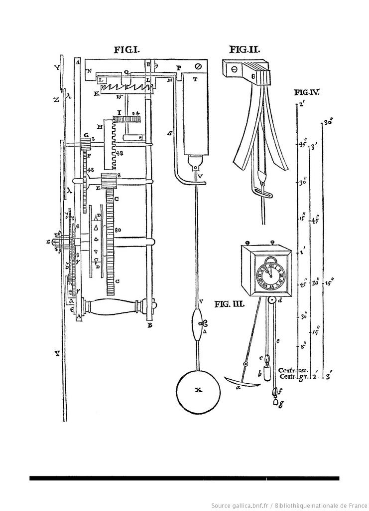 Diagram from Horologium oscillatorium sive, page 4